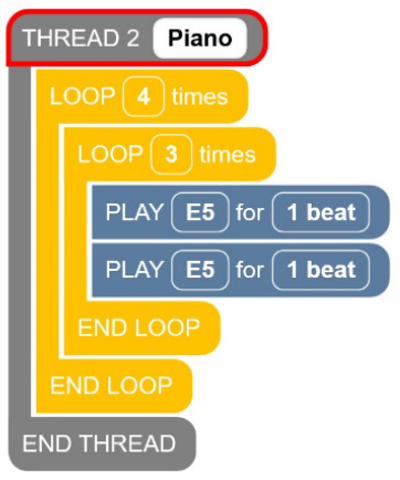 A screenshot of a nested loop Code Jumper program in Thread 2.