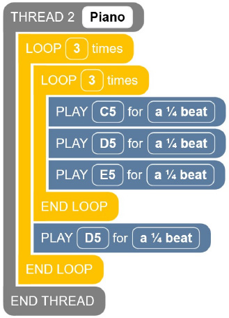 A screenshot of a nested loop Code Jumper program in Thread 2.
